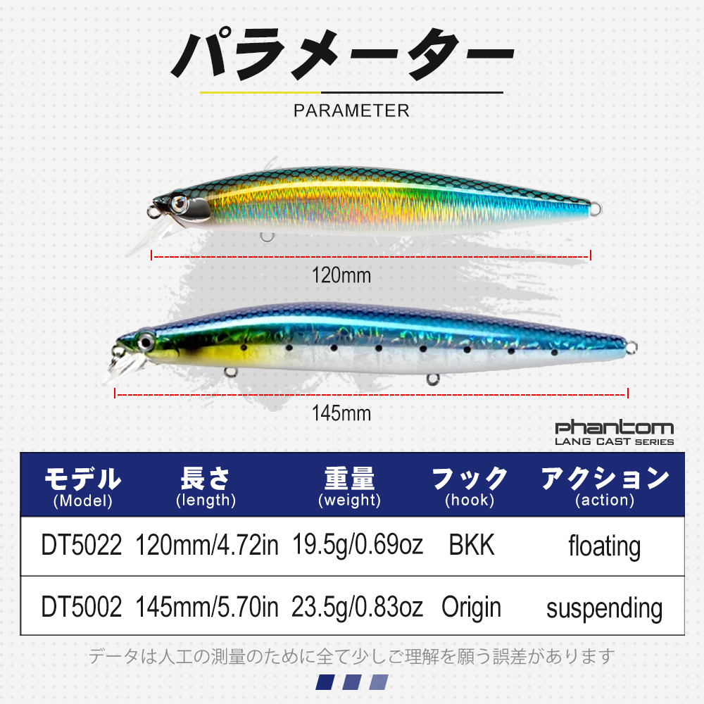 D1 طعوم صيد سمك البلمة الطعم ت - مراجعة Fishing Lure Buzzbait وسعره